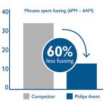 LessFussing Sq آیکون کاهش نق نق شیشه شیر کلاسیک+
